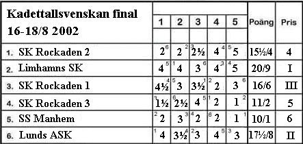 GIF-bild: kadettallsvfinal2002.jpg